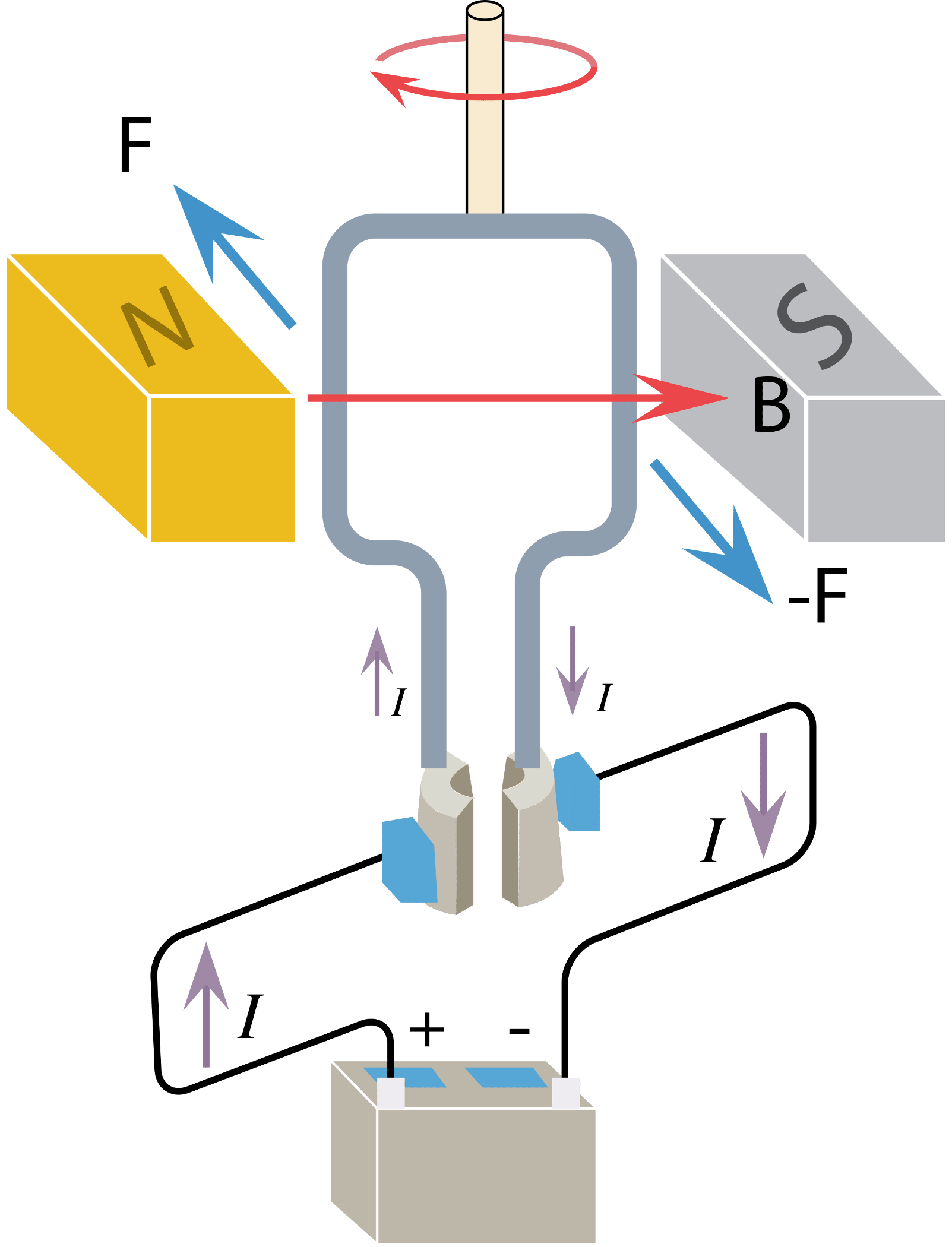 dc motor