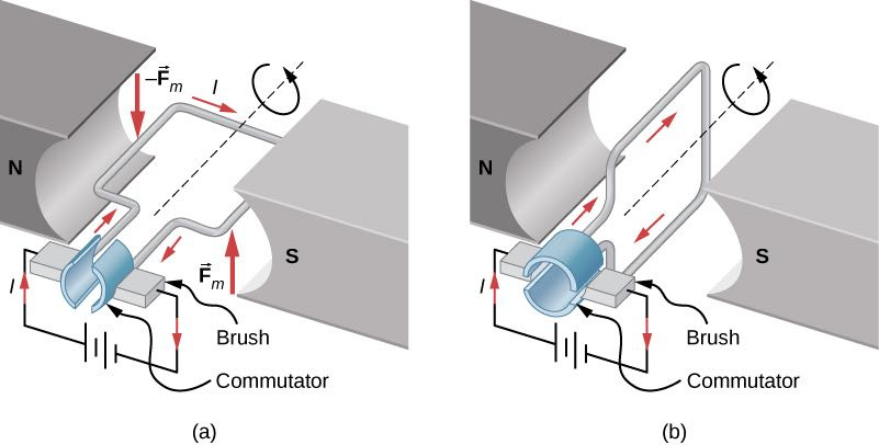 dc motor