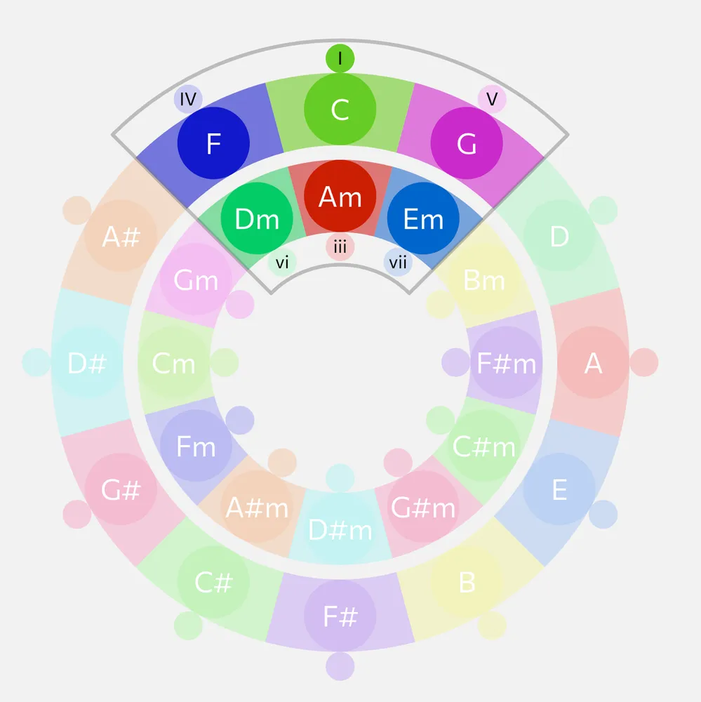 circle-of-fifths-chromatone-center