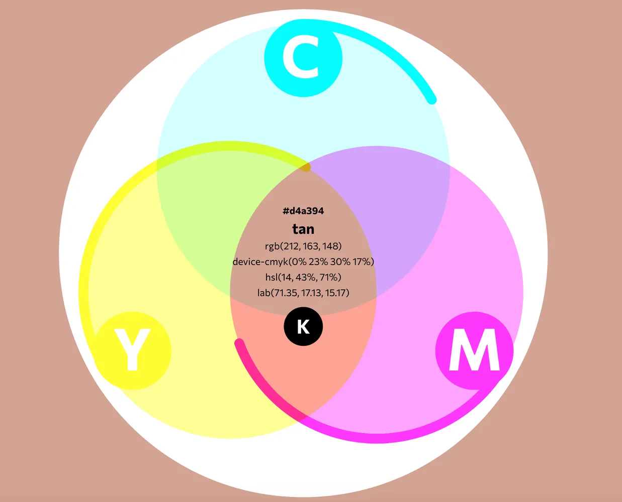 CMYK | Chromatone.center