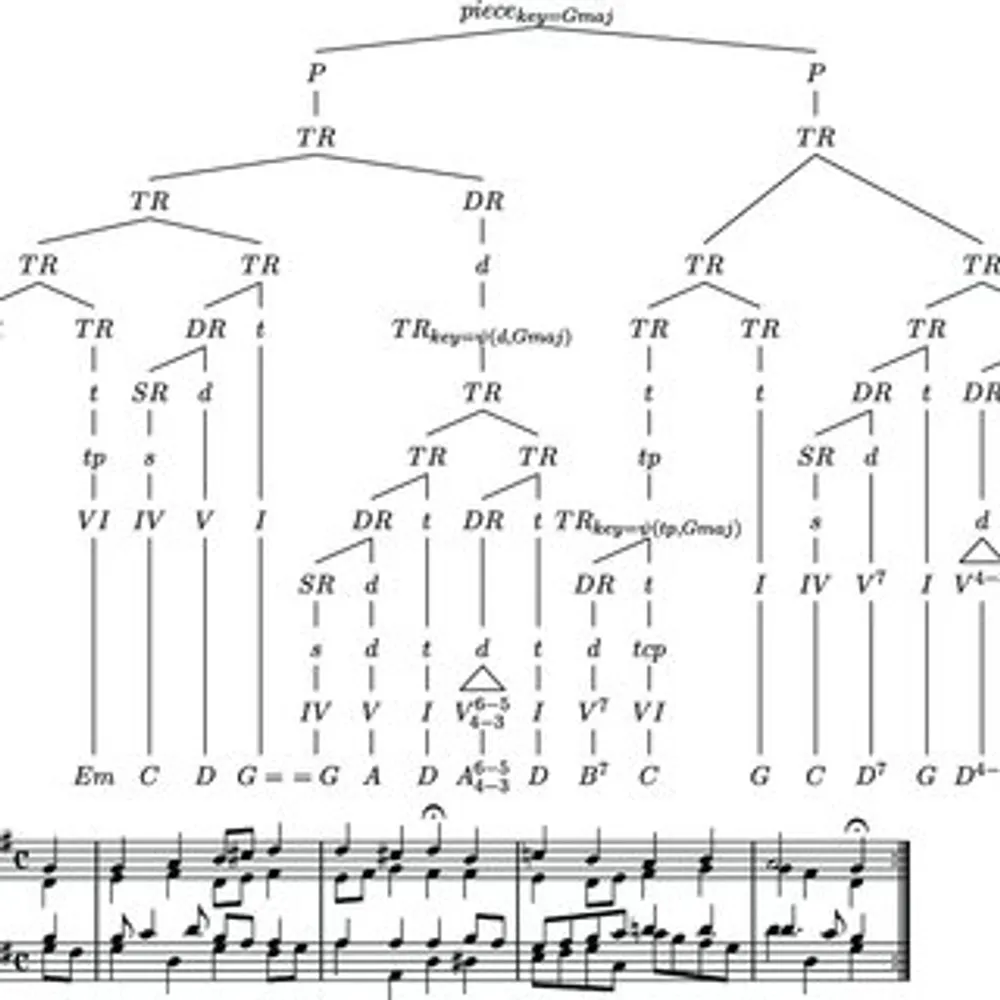 Generative theory of tonal music | Chromatone.center