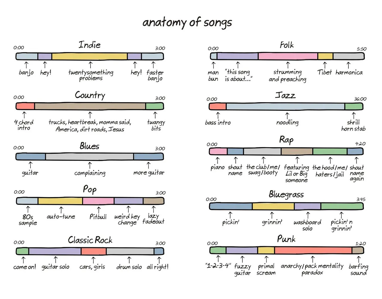 Song Structure Chromatone center